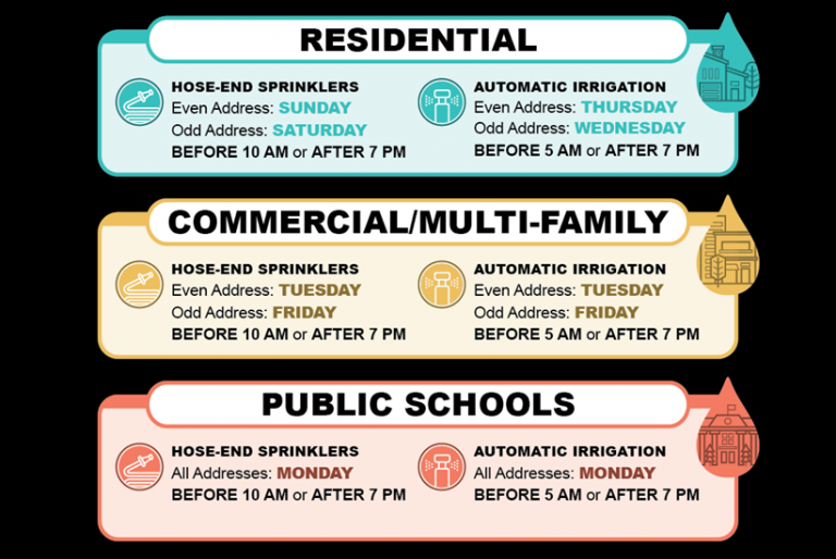 Current Watering Schedule Travis County Water District 10